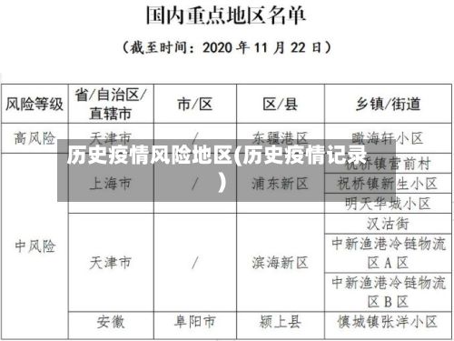 历史疫情风险地区(历史疫情记录)-第2张图片