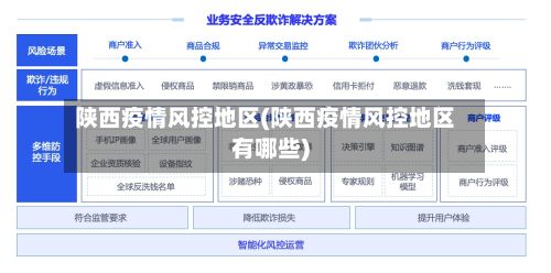 陕西疫情风控地区(陕西疫情风控地区有哪些)