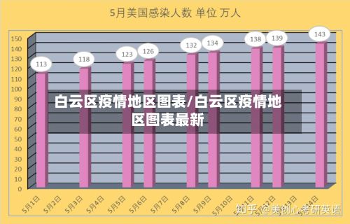 白云区疫情地区图表/白云区疫情地区图表最新-第3张图片