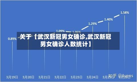 关于【武汉新冠男女确诊,武汉新冠男女确诊人数统计】