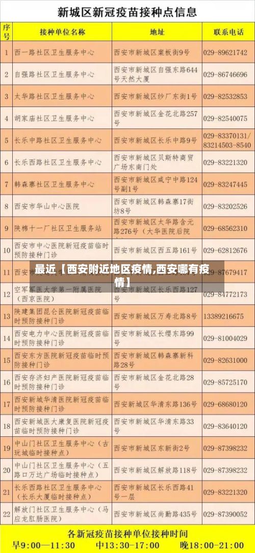 最近【西安附近地区疫情,西安哪有疫情】-第1张图片