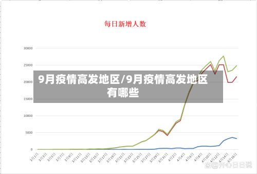 9月疫情高发地区/9月疫情高发地区有哪些-第2张图片