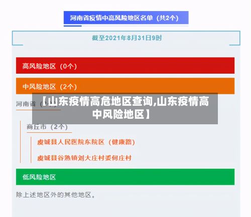 【山东疫情高危地区查询,山东疫情高中风险地区】-第1张图片