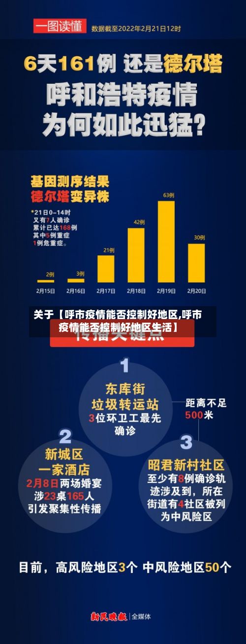 关于【呼市疫情能否控制好地区,呼市疫情能否控制好地区生活】-第1张图片