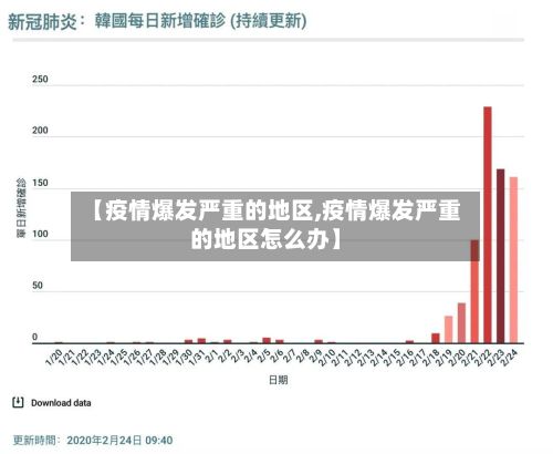 【疫情爆发严重的地区,疫情爆发严重的地区怎么办】