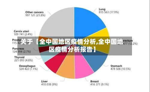 关于【全中国地区疫情分析,全中国地区疫情分析报告】