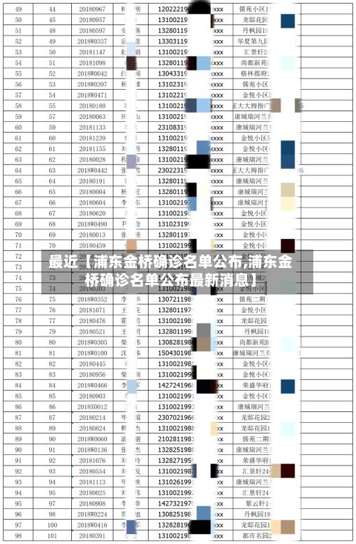 最近【浦东金桥确诊名单公布,浦东金桥确诊名单公布最新消息】-第1张图片