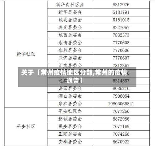 关于【常州疫情地区分部,常州的疫情通告】-第3张图片