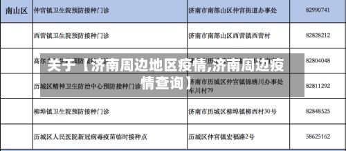 关于【济南周边地区疫情,济南周边疫情查询】