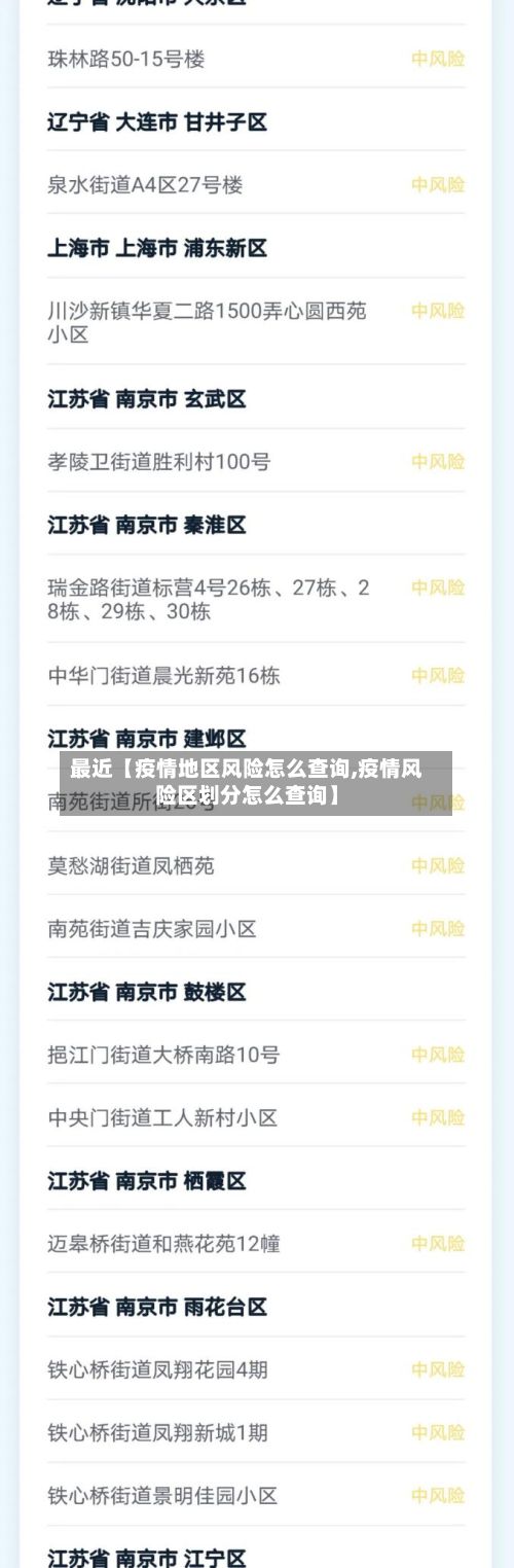 最近【疫情地区风险怎么查询,疫情风险区划分怎么查询】