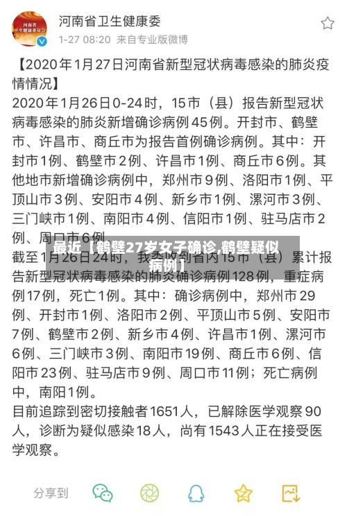 最近【鹤壁27岁女子确诊,鹤壁疑似病例】-第1张图片