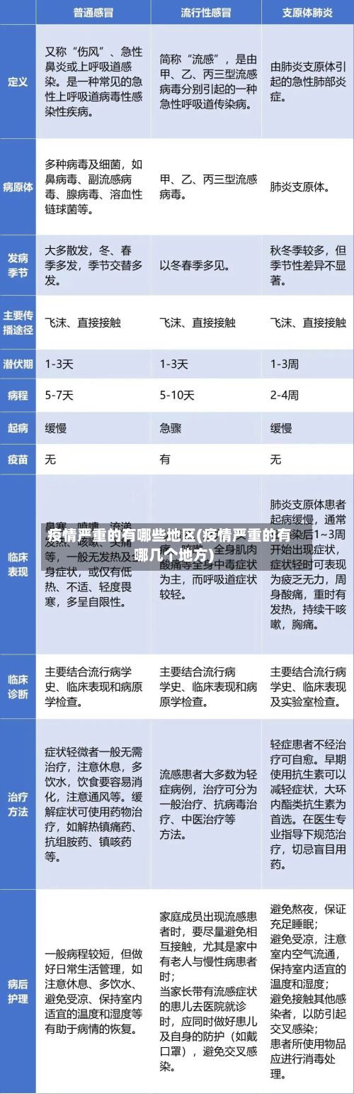 疫情严重的有哪些地区(疫情严重的有哪几个地方)-第2张图片