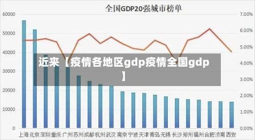 近来【疫情各地区gdp疫情全国gdp】-第1张图片