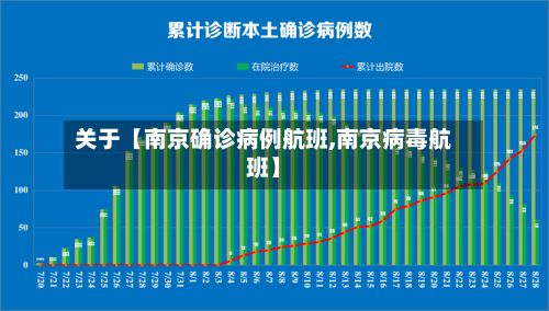 关于【南京确诊病例航班,南京病毒航班】-第3张图片