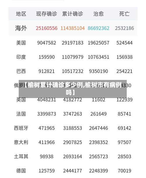 【榆树累计确诊多少例,榆树市有病例吗】