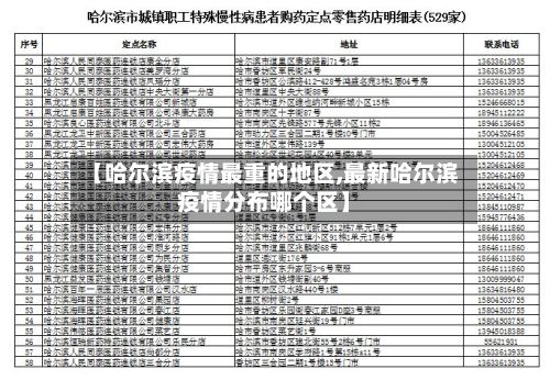 【哈尔滨疫情最重的地区,最新哈尔滨疫情分布哪个区】-第3张图片