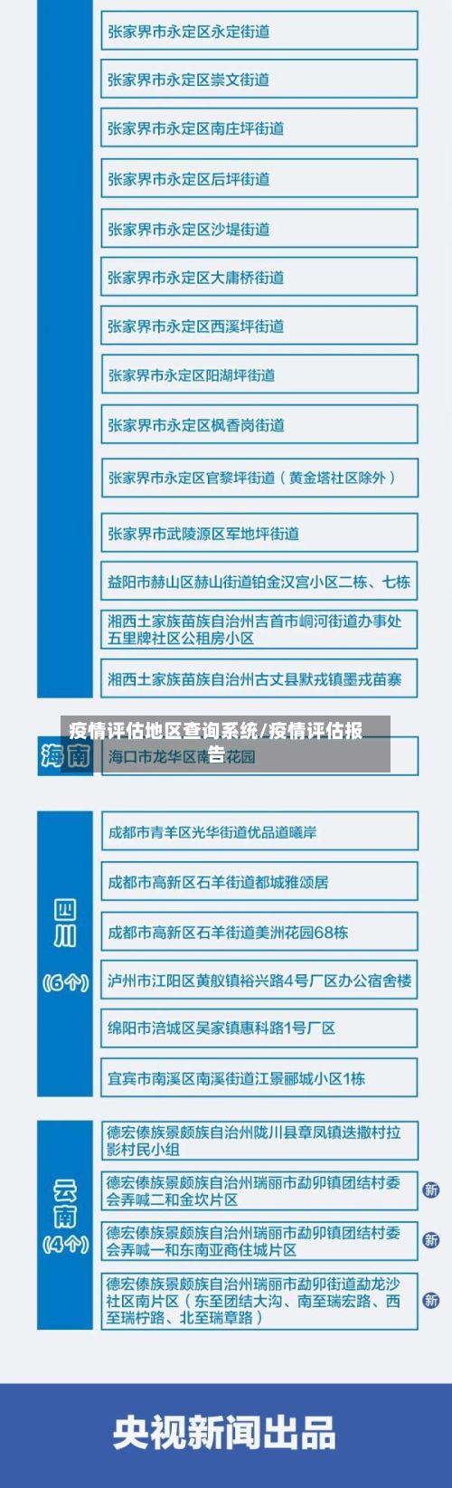 疫情评估地区查询系统/疫情评估报告-第2张图片