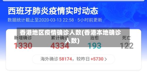 香港地区疫情确诊人数(香港本地确诊人数)-第1张图片
