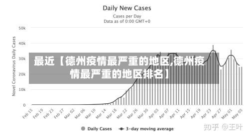 最近【德州疫情最严重的地区,德州疫情最严重的地区排名】