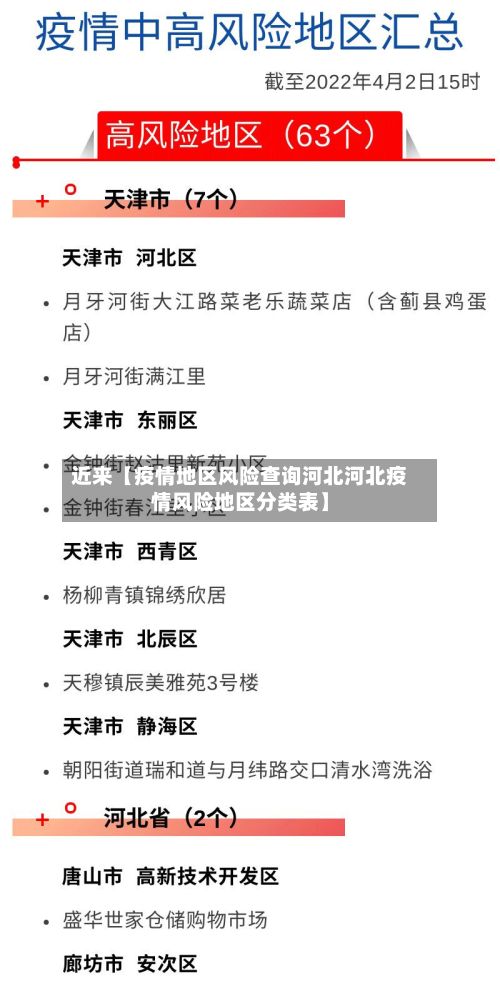 近来【疫情地区风险查询河北河北疫情风险地区分类表】