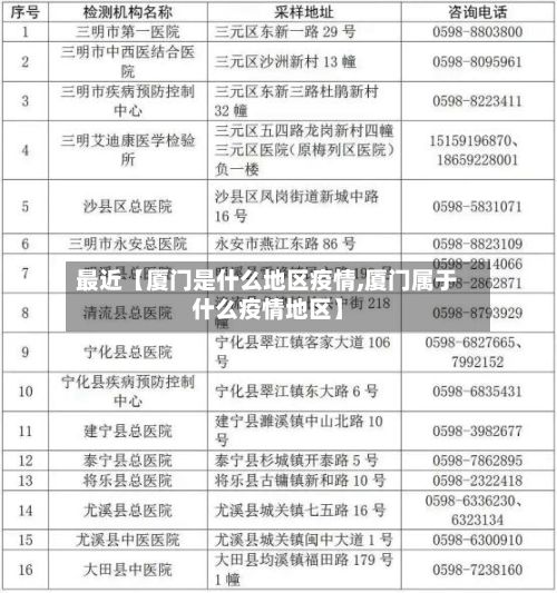 最近【厦门是什么地区疫情,厦门属于什么疫情地区】