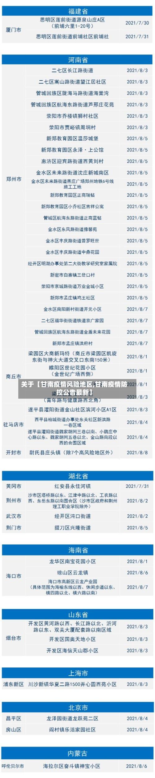 关于【甘南疫情风险地区,甘南疫情防控公告最新】-第1张图片