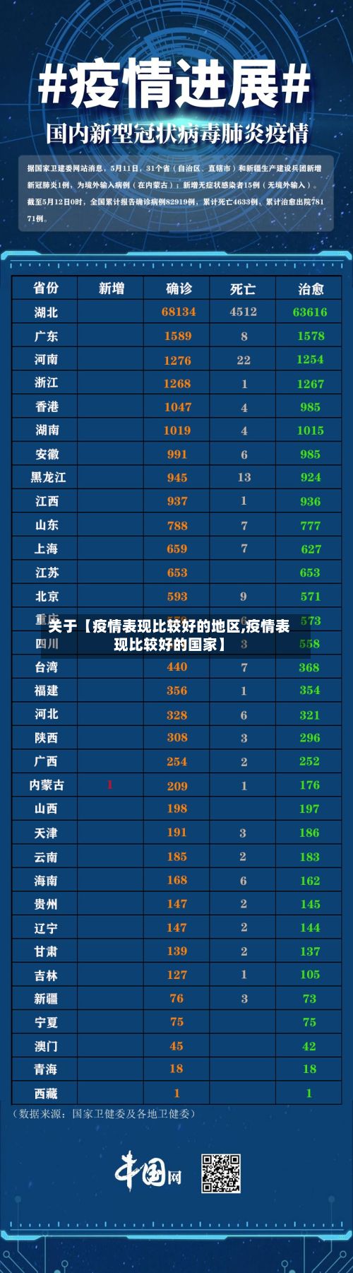 关于【疫情表现比较好的地区,疫情表现比较好的国家】-第2张图片
