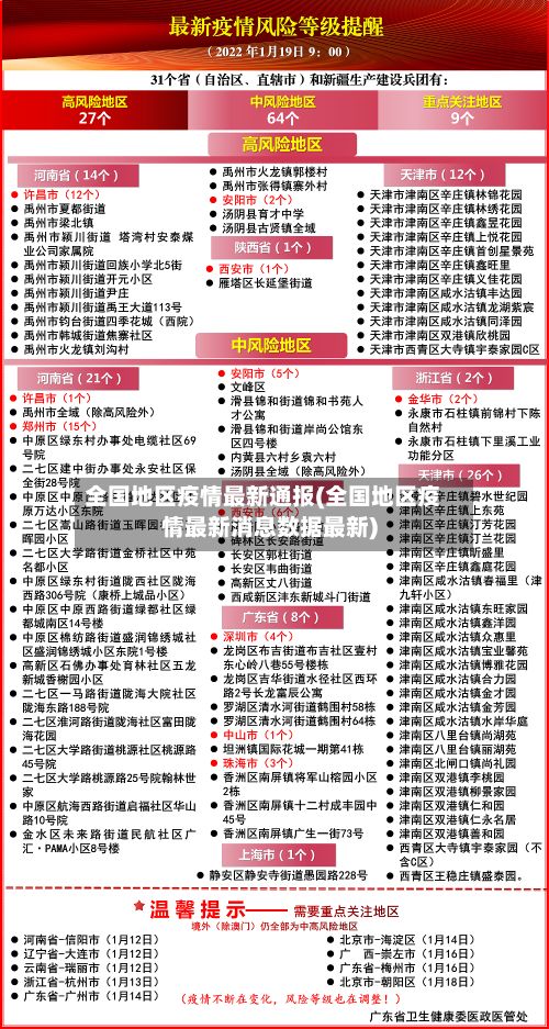 全国地区疫情最新通报(全国地区疫情最新消息数据最新)
