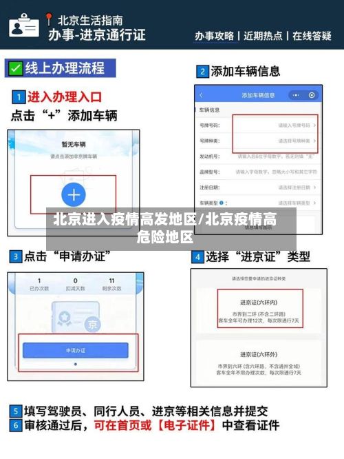 北京进入疫情高发地区/北京疫情高危险地区-第3张图片