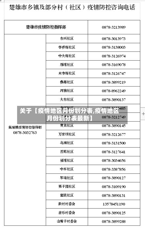 关于【疫情地区月份划分表,疫情地区月份划分表最新】-第3张图片