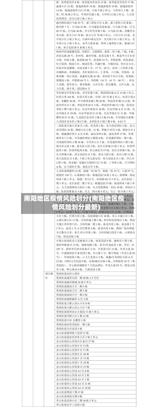 南阳地区疫情风险划分(南阳地区疫情风险划分最新)