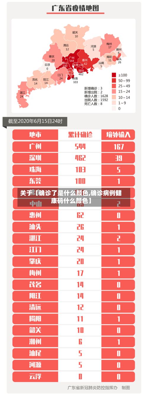 关于【确诊了是什么颜色,确诊病例健康码什么颜色】