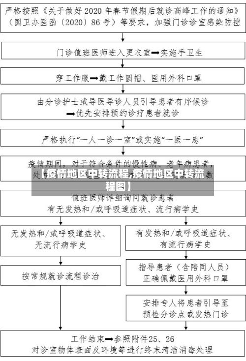 【疫情地区中转流程,疫情地区中转流程图】