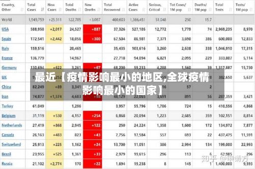 最近【疫情影响最小的地区,全球疫情影响最小的国家】-第2张图片