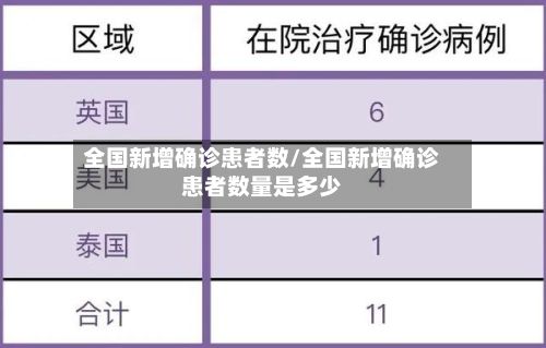 全国新增确诊患者数/全国新增确诊患者数量是多少-第3张图片