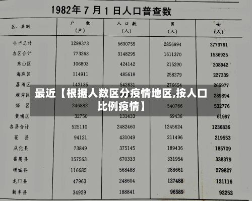 最近【根据人数区分疫情地区,按人口比例疫情】-第1张图片