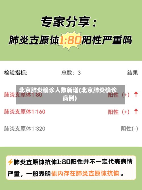 北京肺炎确诊人数新增(北京肺炎确诊病例)