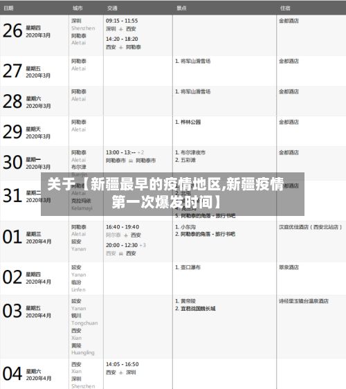 关于【新疆最早的疫情地区,新疆疫情第一次爆发时间】-第2张图片