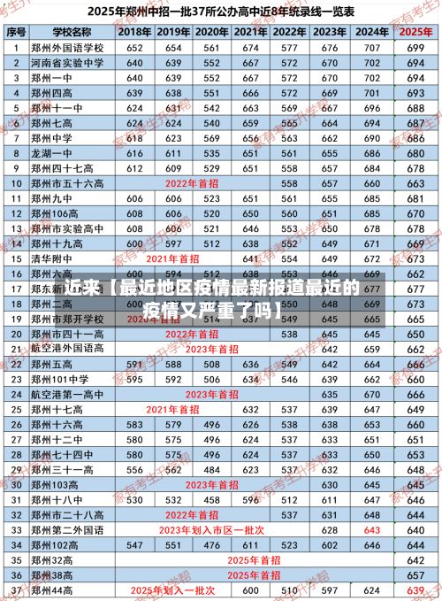 近来【最近地区疫情最新报道最近的疫情又严重了吗】
