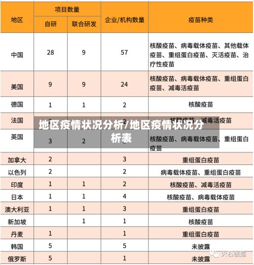 地区疫情状况分析/地区疫情状况分析表-第1张图片