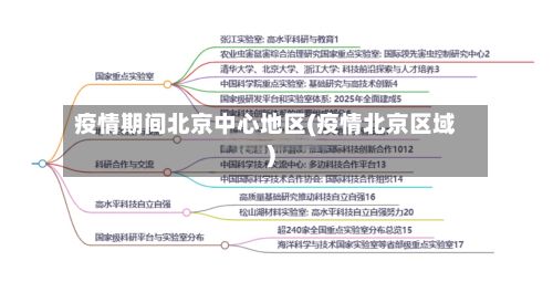 疫情期间北京中心地区(疫情北京区域)-第1张图片