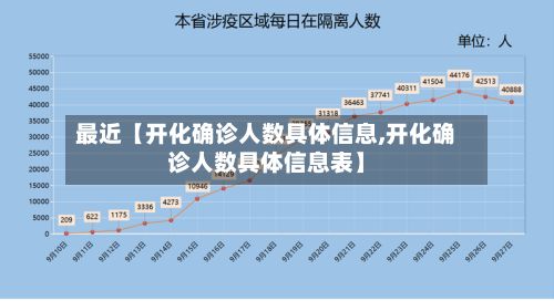 最近【开化确诊人数具体信息,开化确诊人数具体信息表】