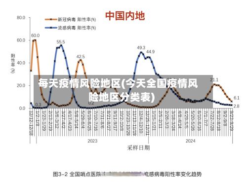 每天疫情风险地区(今天全国疫情风险地区分类表)-第1张图片