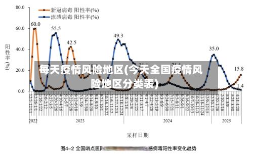 每天疫情风险地区(今天全国疫情风险地区分类表)-第3张图片