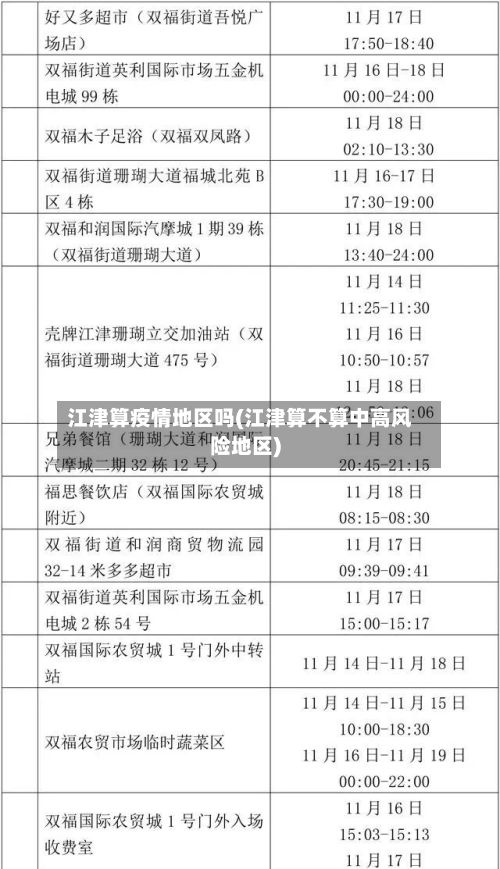 江津算疫情地区吗(江津算不算中高风险地区)-第2张图片