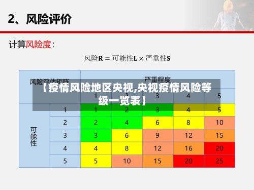【疫情风险地区央视,央视疫情风险等级一览表】-第2张图片