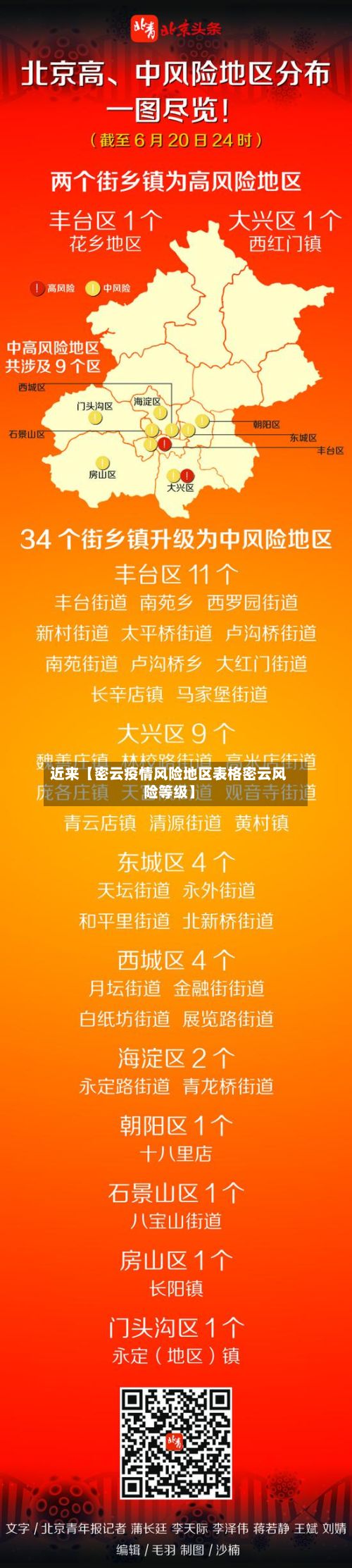 近来【密云疫情风险地区表格密云风险等级】-第3张图片