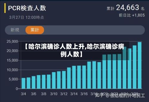 【哈尔滨确诊人数上升,哈尔滨确诊病例人数】