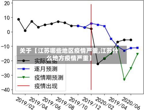 关于【江苏哪些地区疫情严重,江苏什么地方疫情严重】-第1张图片