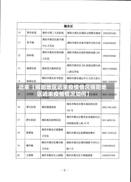 近来【揭阳地区近来疫情情况揭阳地区近来疫情情况如何】-第2张图片